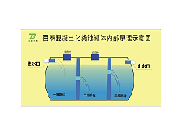 浙江成品化粪池-三格处理更环保[百泰集团]