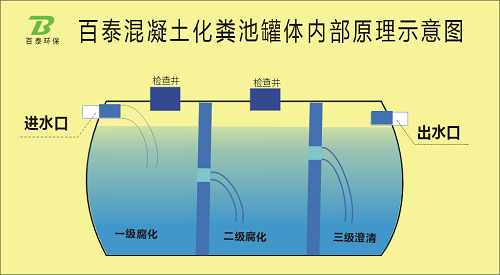 浙江成品化粪池