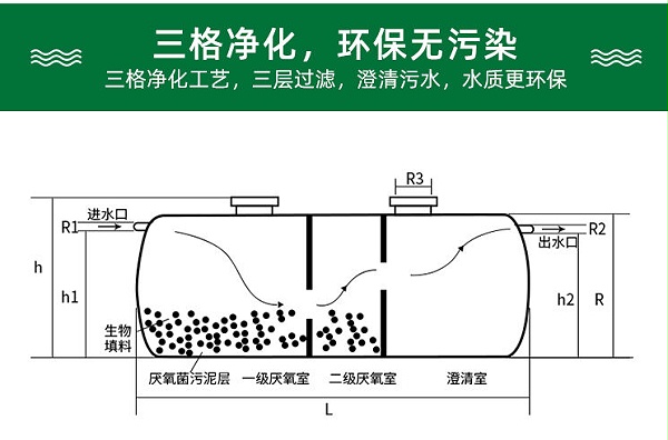 湖北玻璃钢化粪池