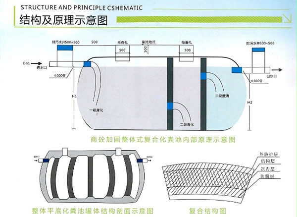 江苏混凝土化粪池