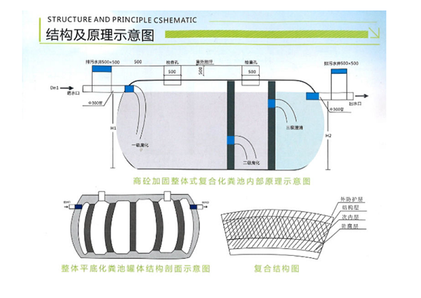 江苏混凝土化粪池