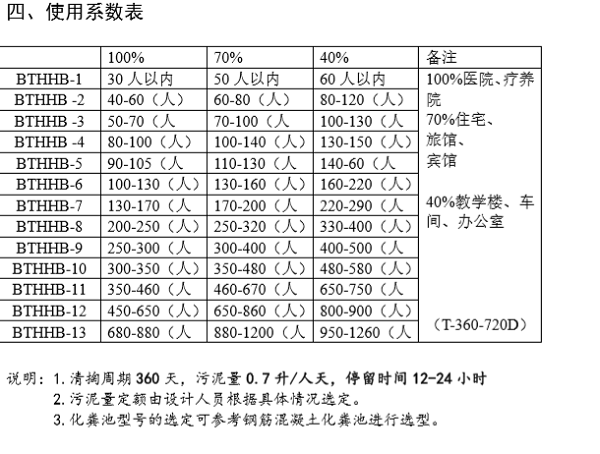 上海成品化粪池