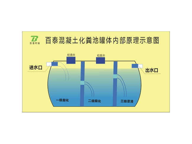 浙江成品化粪池-三格处理更环保[百泰集团]