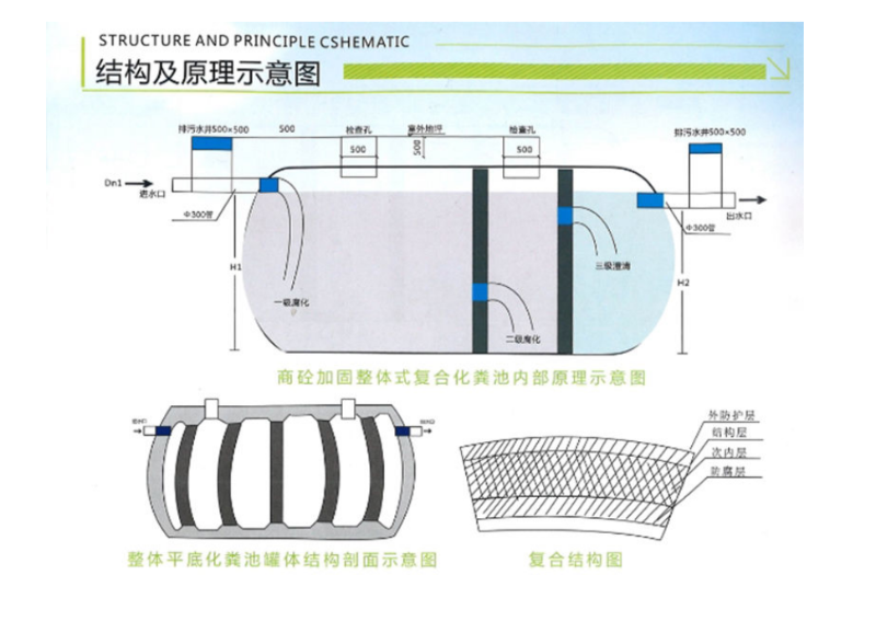 百泰混凝土化粪池