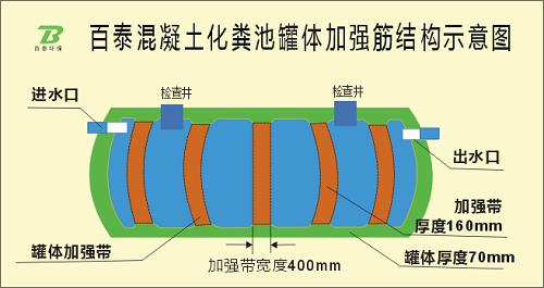 百泰钢筋混凝土化粪池