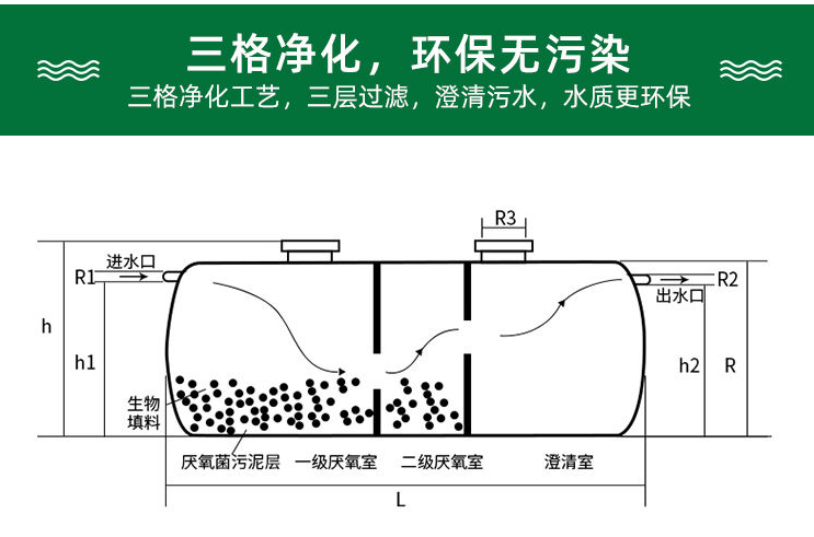 湖北玻璃钢化粪池