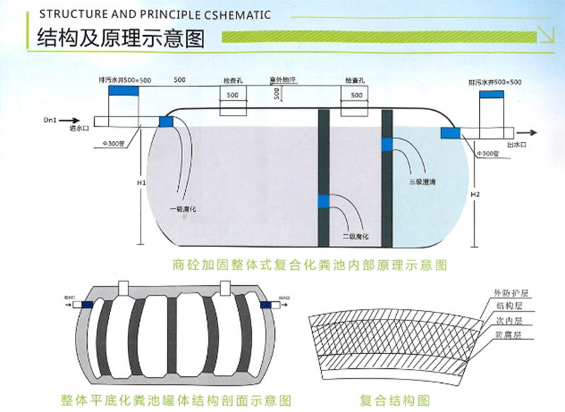 江苏混凝土化粪池