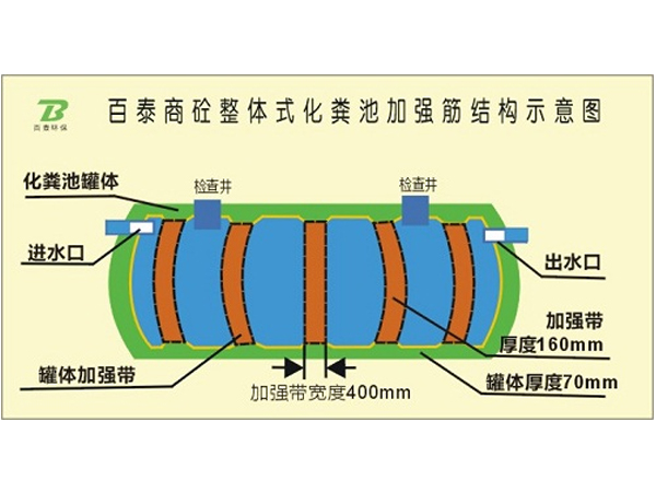 13#  100m³混凝土化粪池